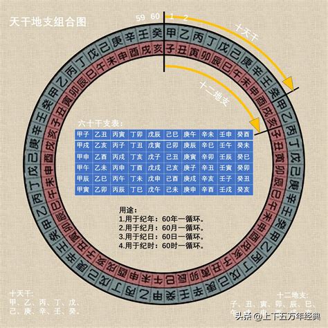 1983 天干地支|干支纪年对照表，天干地支年份对照表